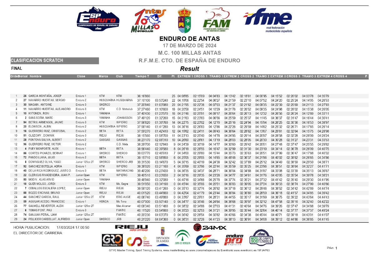 scratch-dia-2-1-resultados-campeonato-espana-enduro-2024-antas-_p77353