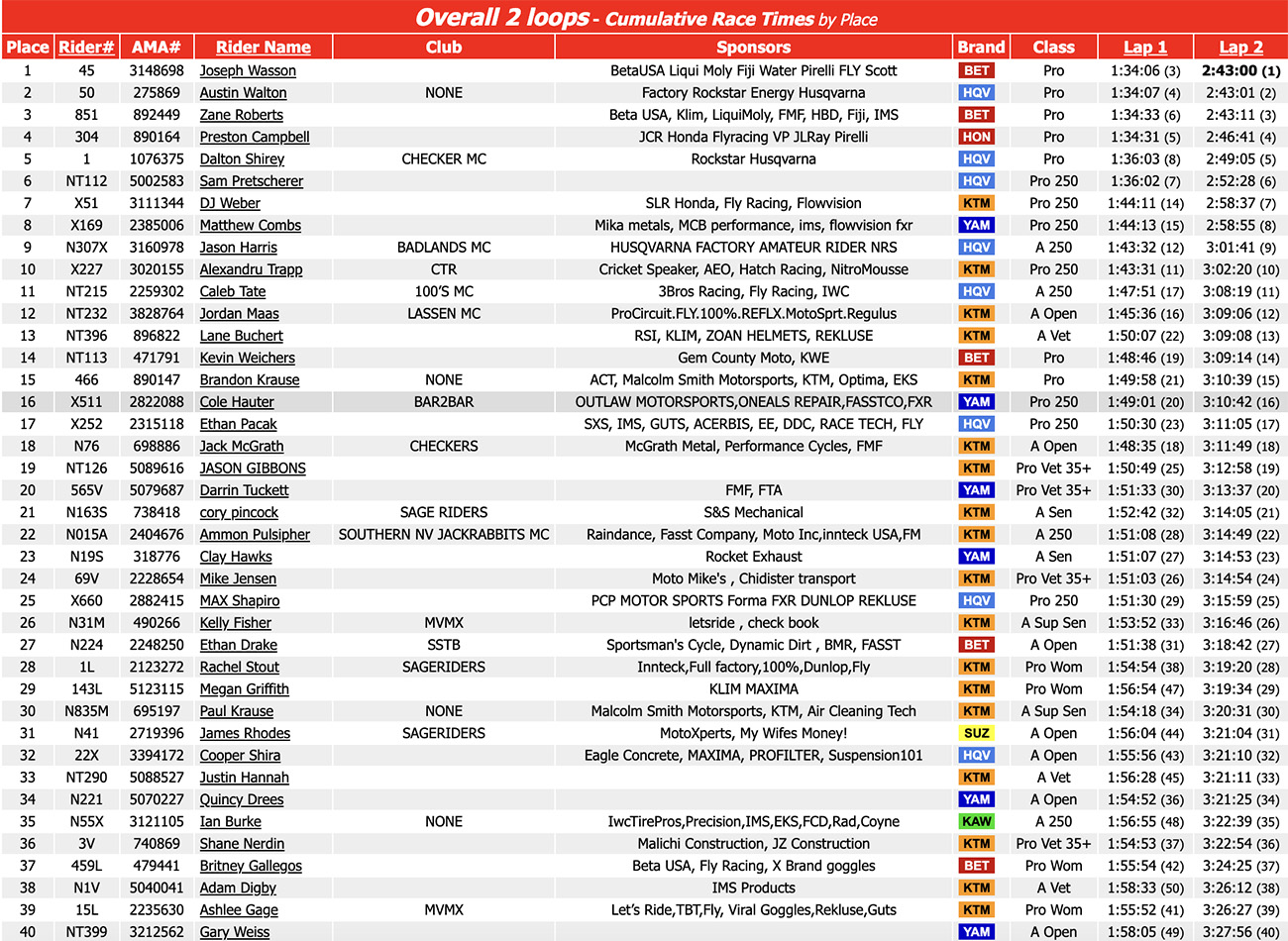 2024_nhh_rnd2_results
