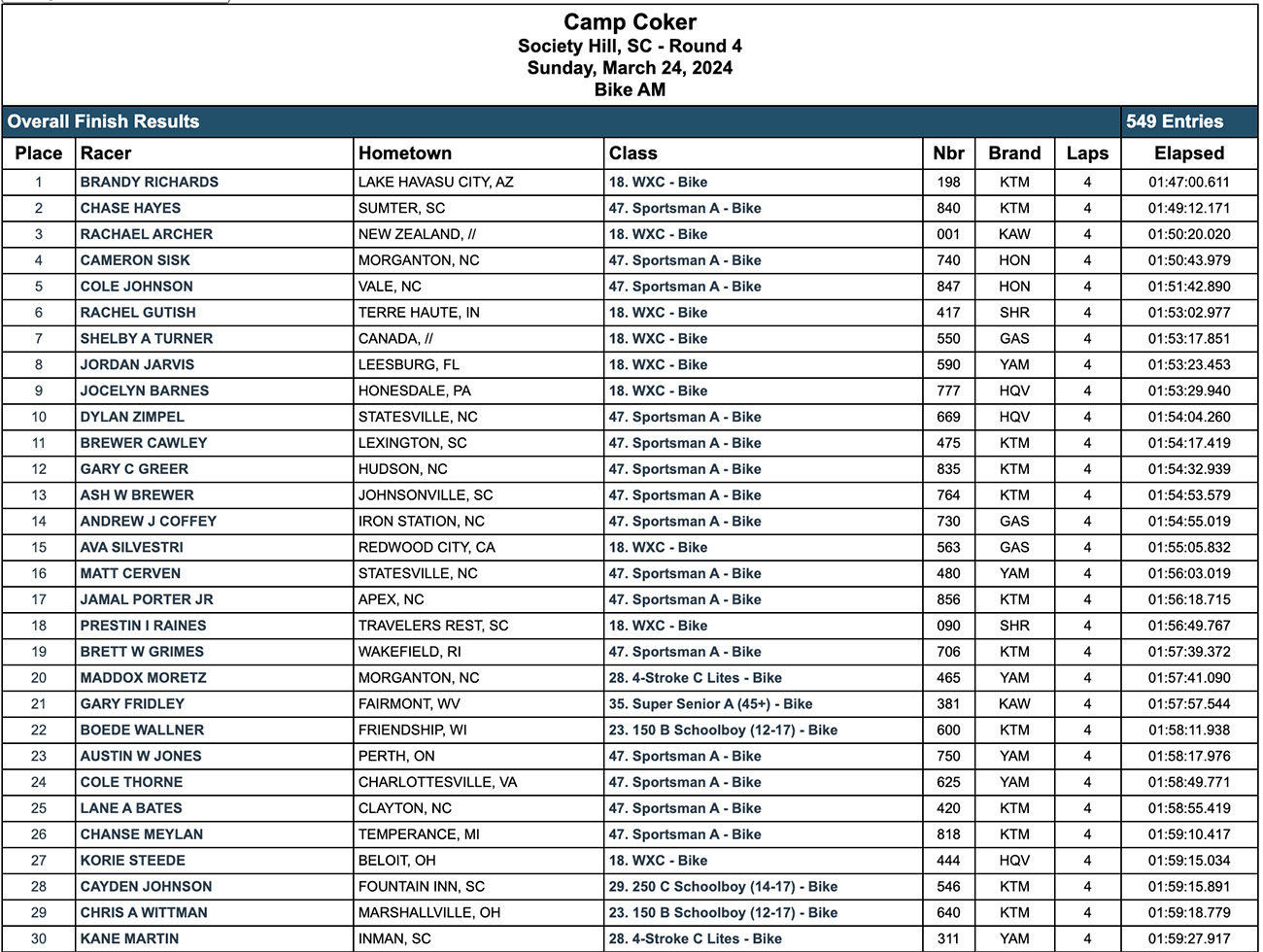 2024_camp_coker_gncc_am_results