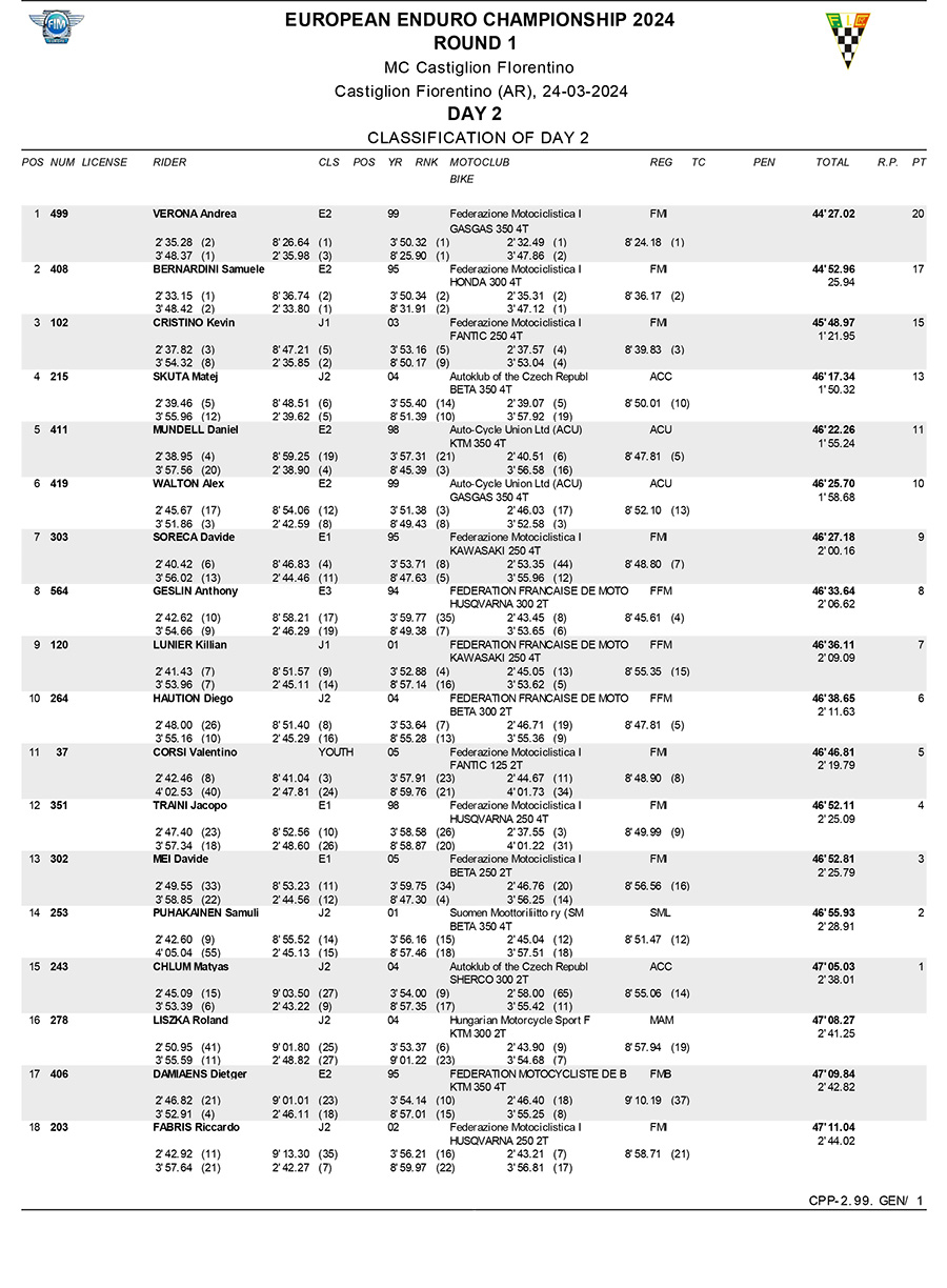 2024_european_enduro_rnd1_overall-day2-1
