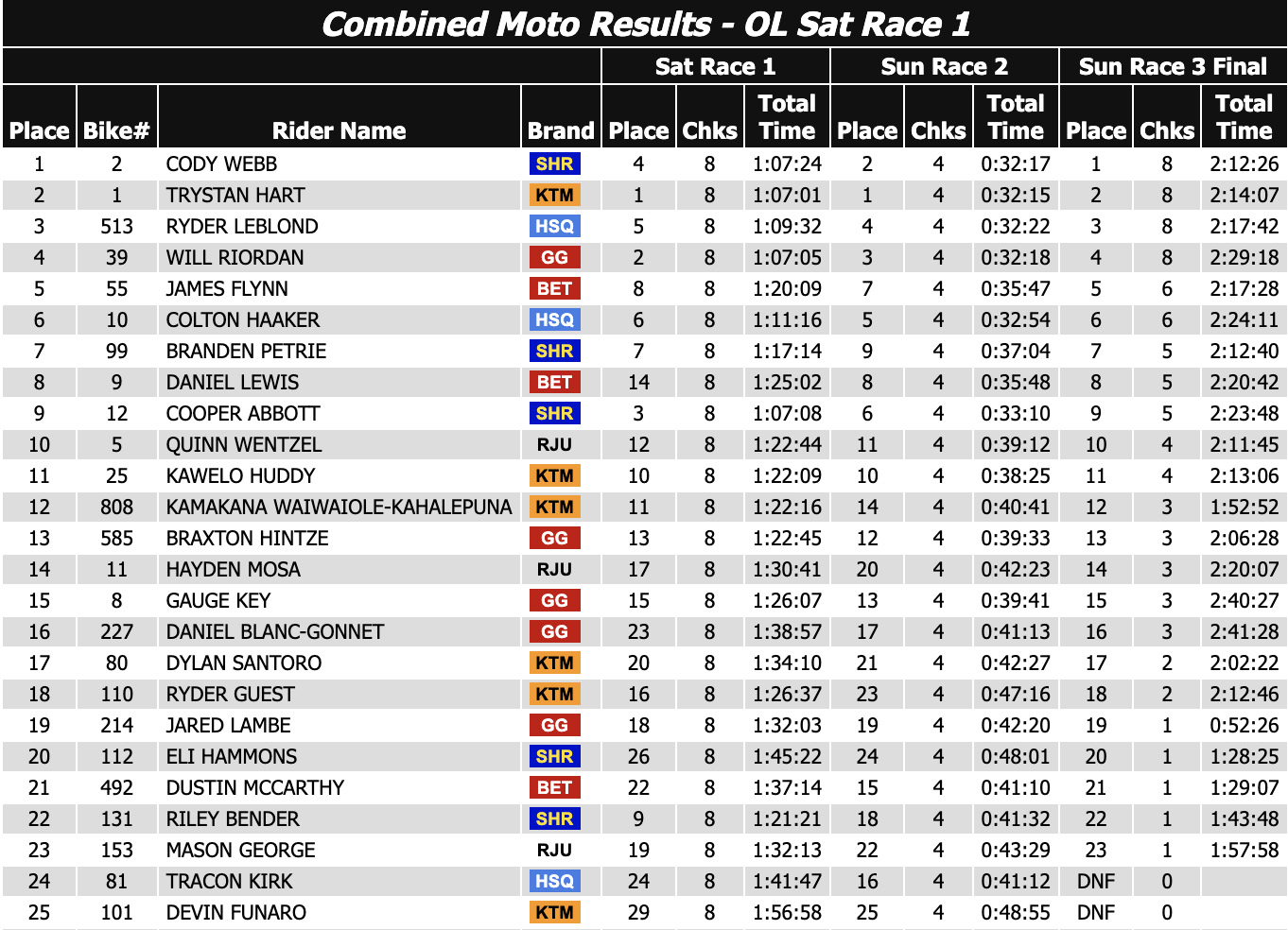 us_hard_endurornd2_grinding_stone_results