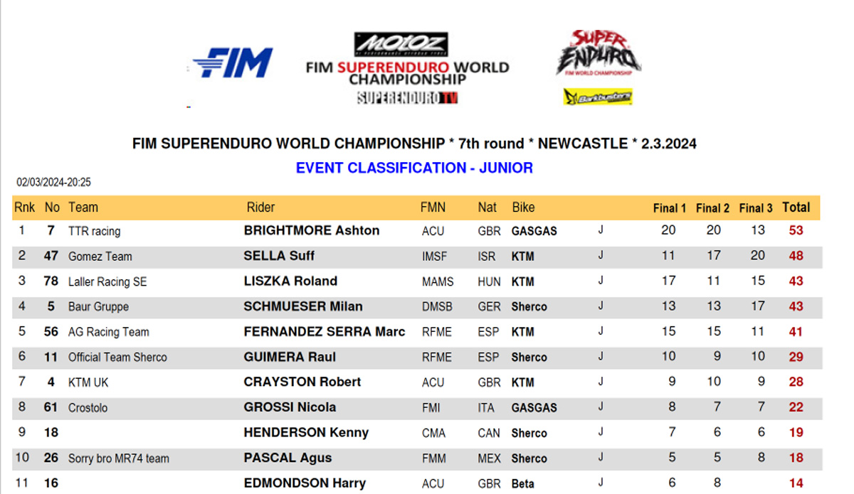 junior_event_classification_se_newcastle_2024