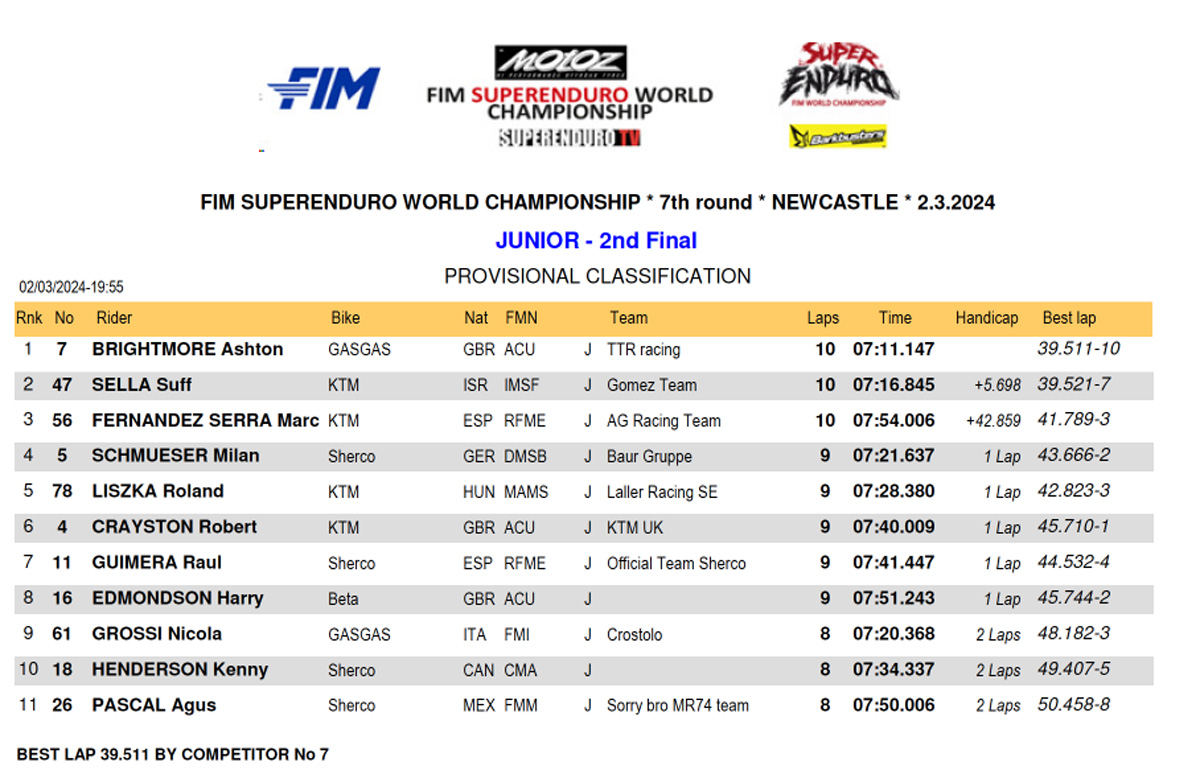 junior_moto2_se_newcastle_2024