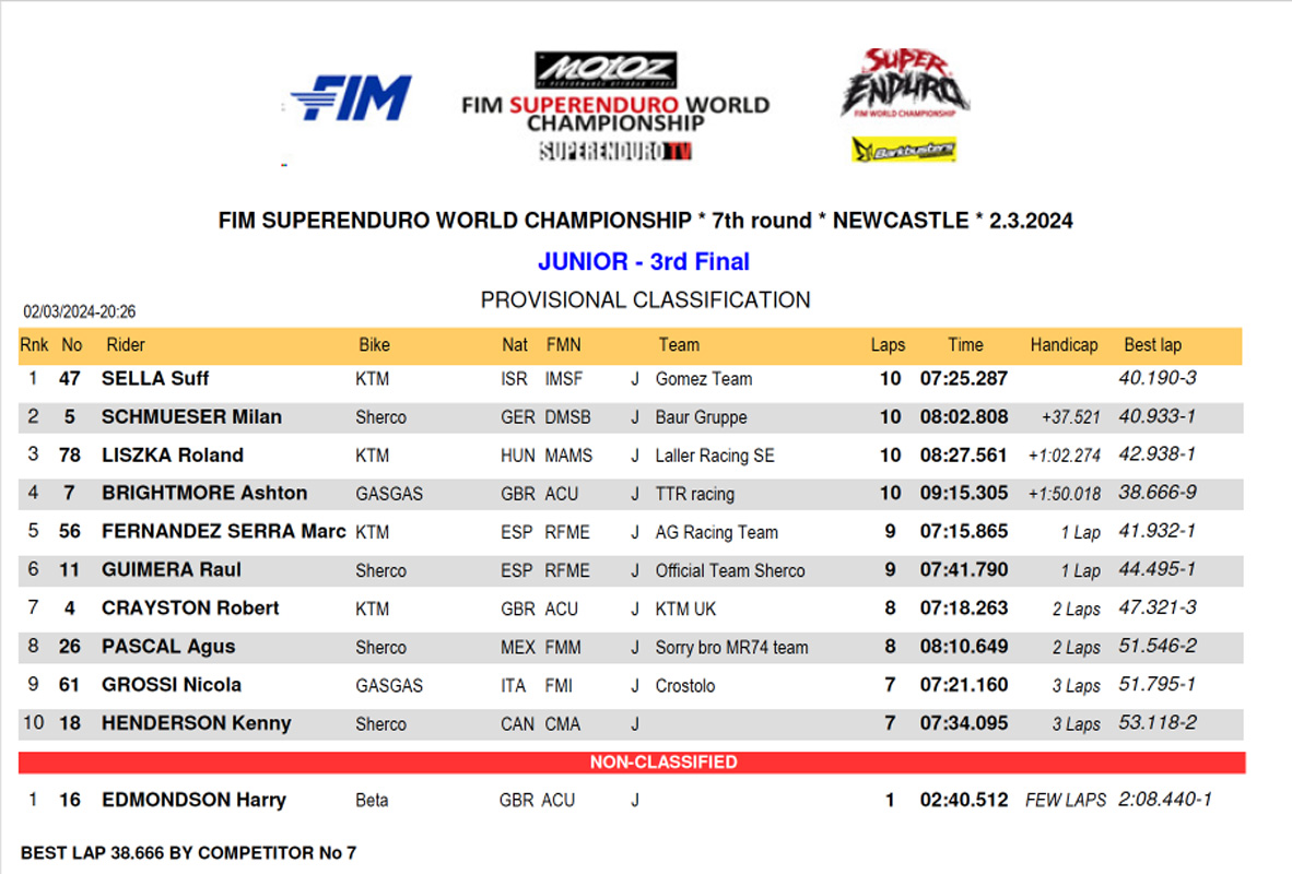 junior_moto3_se_newcastle_2024