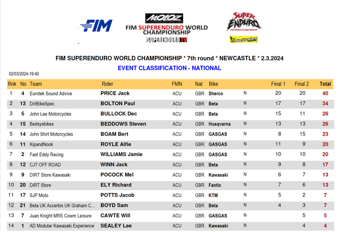 national_event_classification_se_newcastle_2024