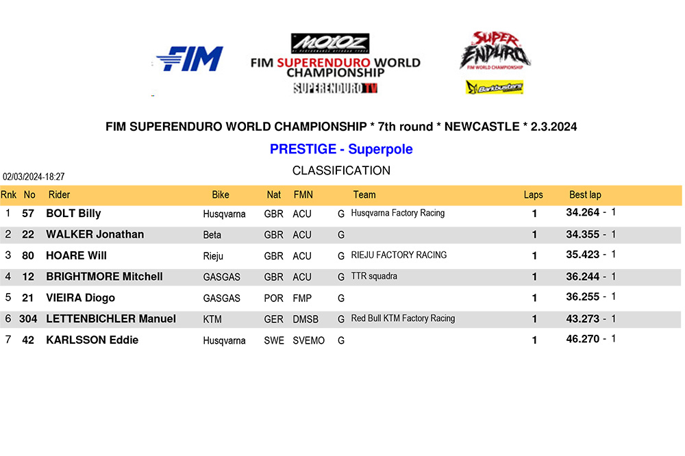 prestige-superpole-newcastle-1