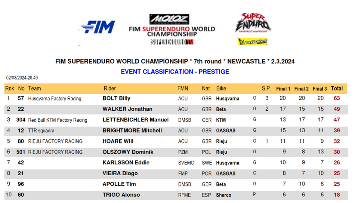 prestige_event_classification_se_newcastle_2024