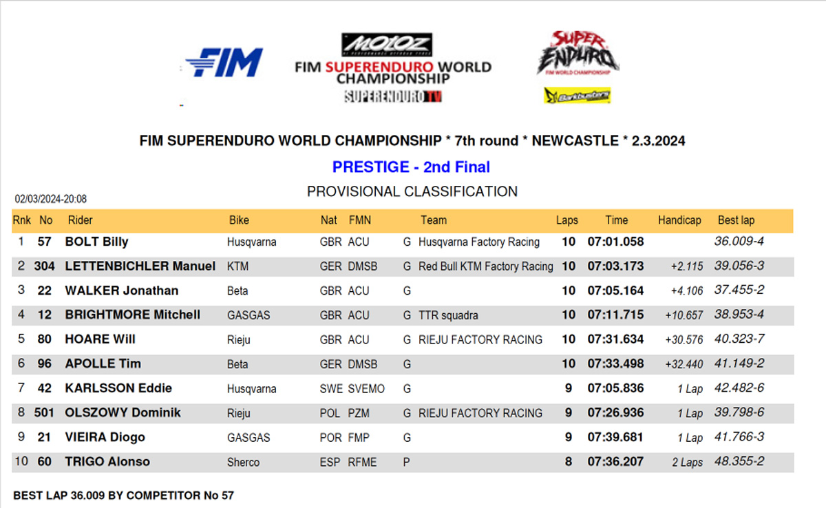 prestige_moto2_se_newcastle_2024