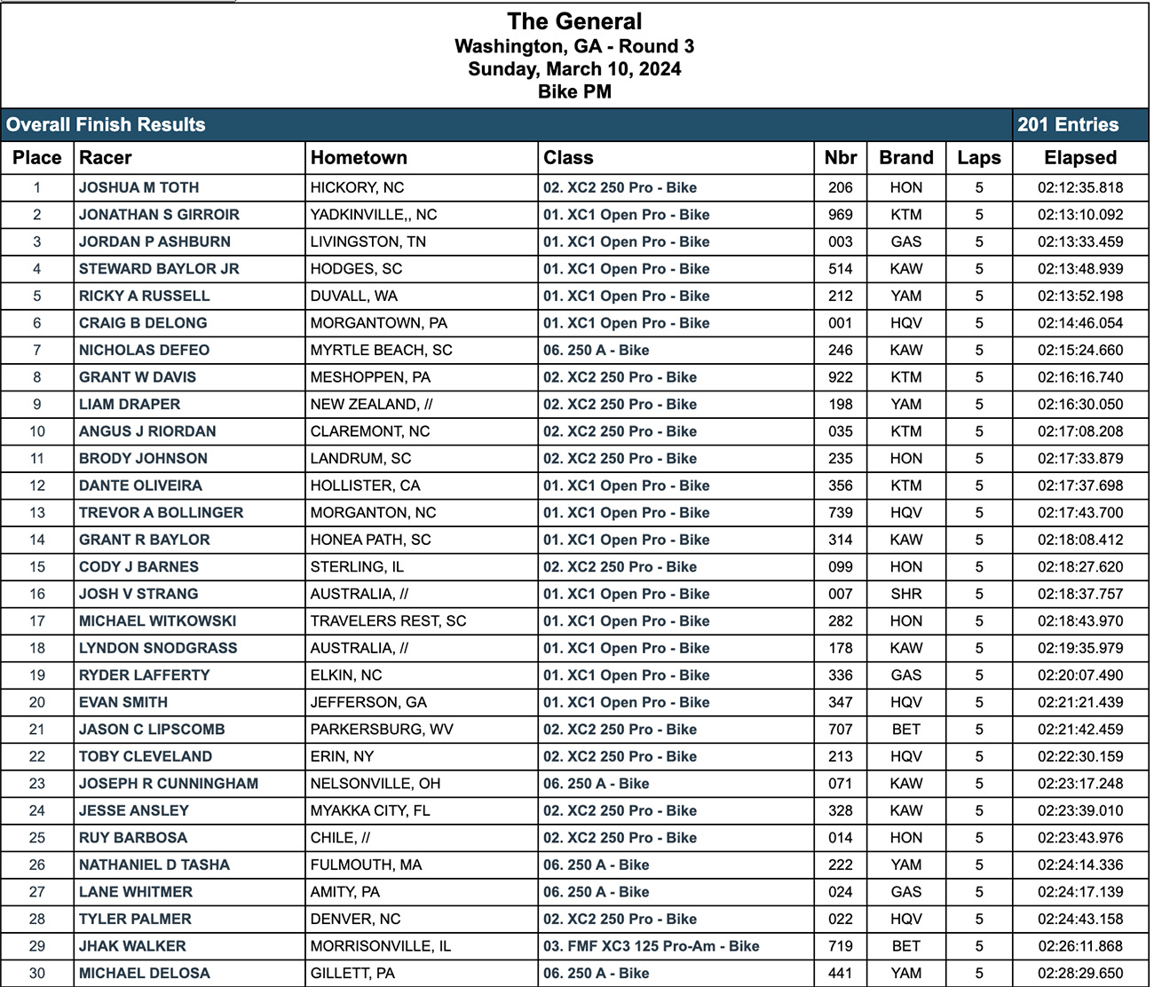 2024_general_gncc_results