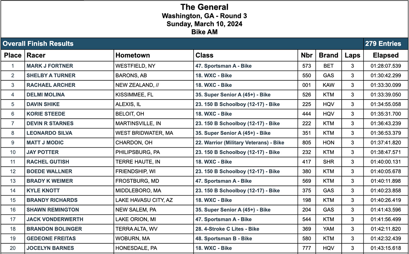 2024_general_gncc_sunday_am_race_results