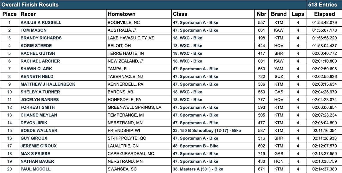 2024_wild_boar_gncc_am_race_results