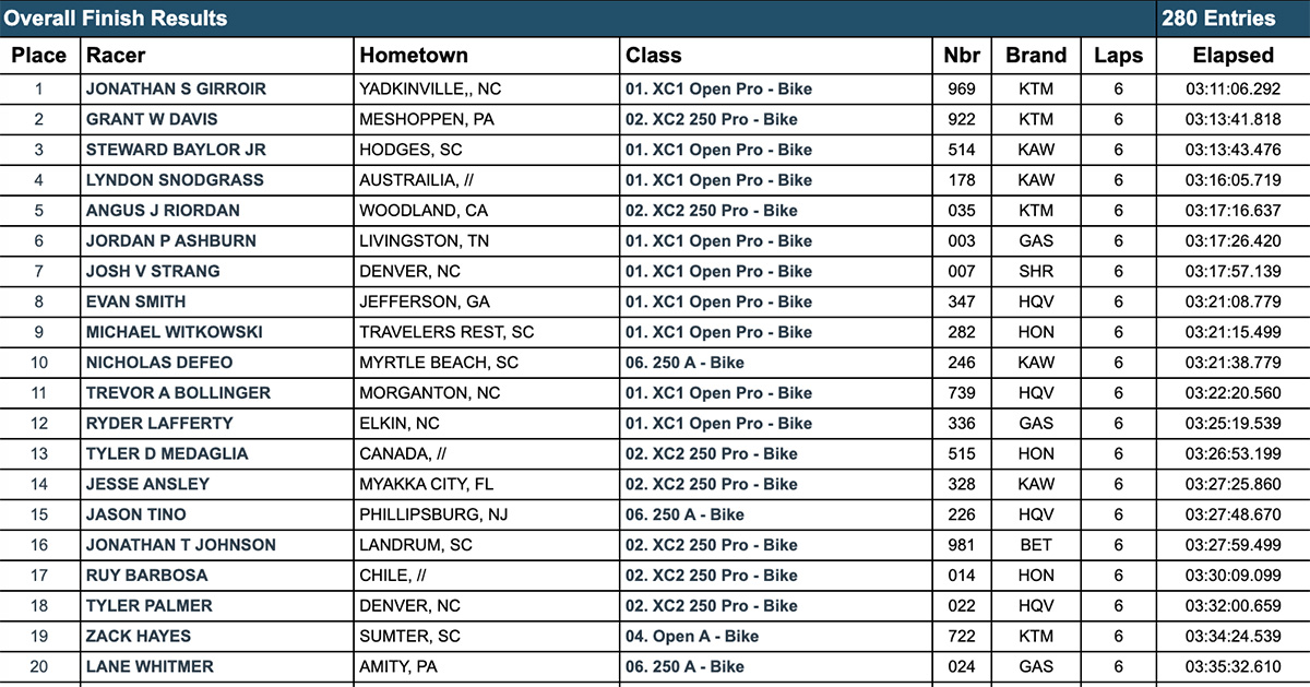 2024_wild_boar_gncc_pm_race_results