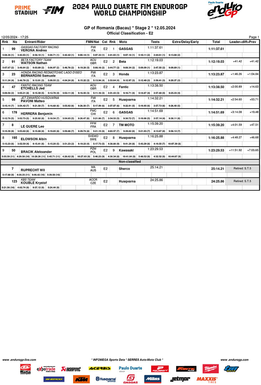 endurogp_romania_d2_classification_enduro_2