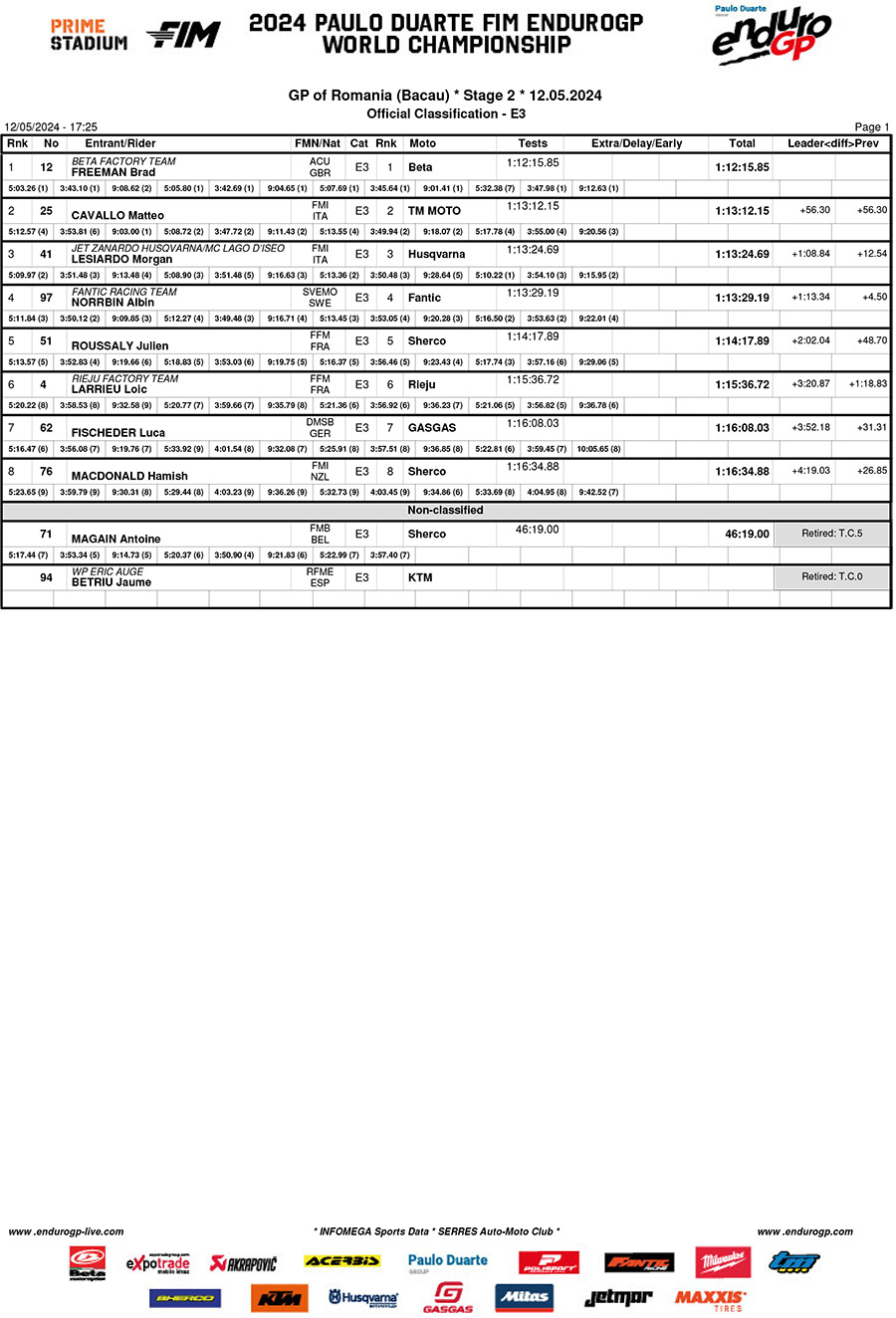 endurogp_romania_d2_classification_enduro_3