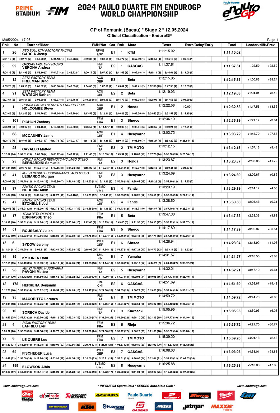 endurogp_romania_d2_classification_enduro_gp-1
