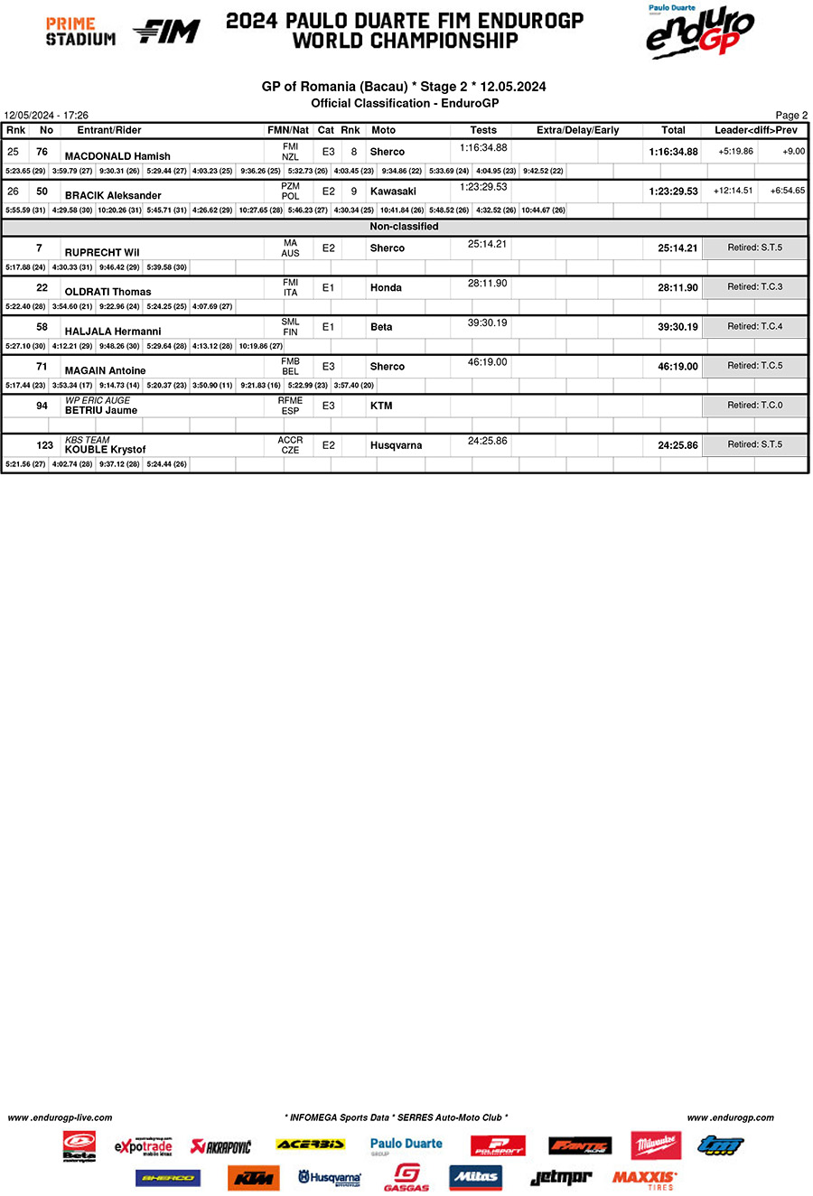 endurogp_romania_d2_classification_enduro_gp-2