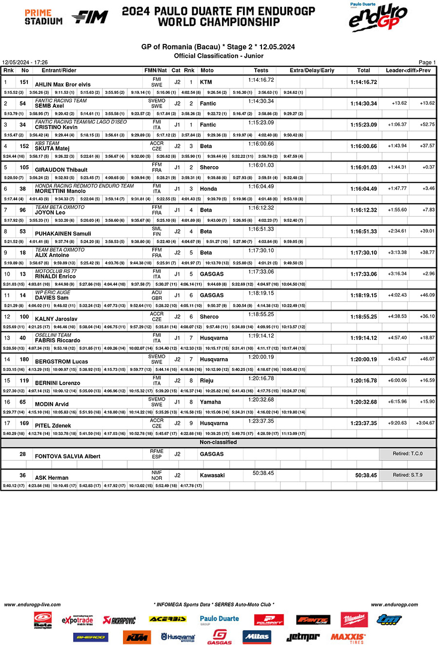 endurogp_romania_d2_classification_junior