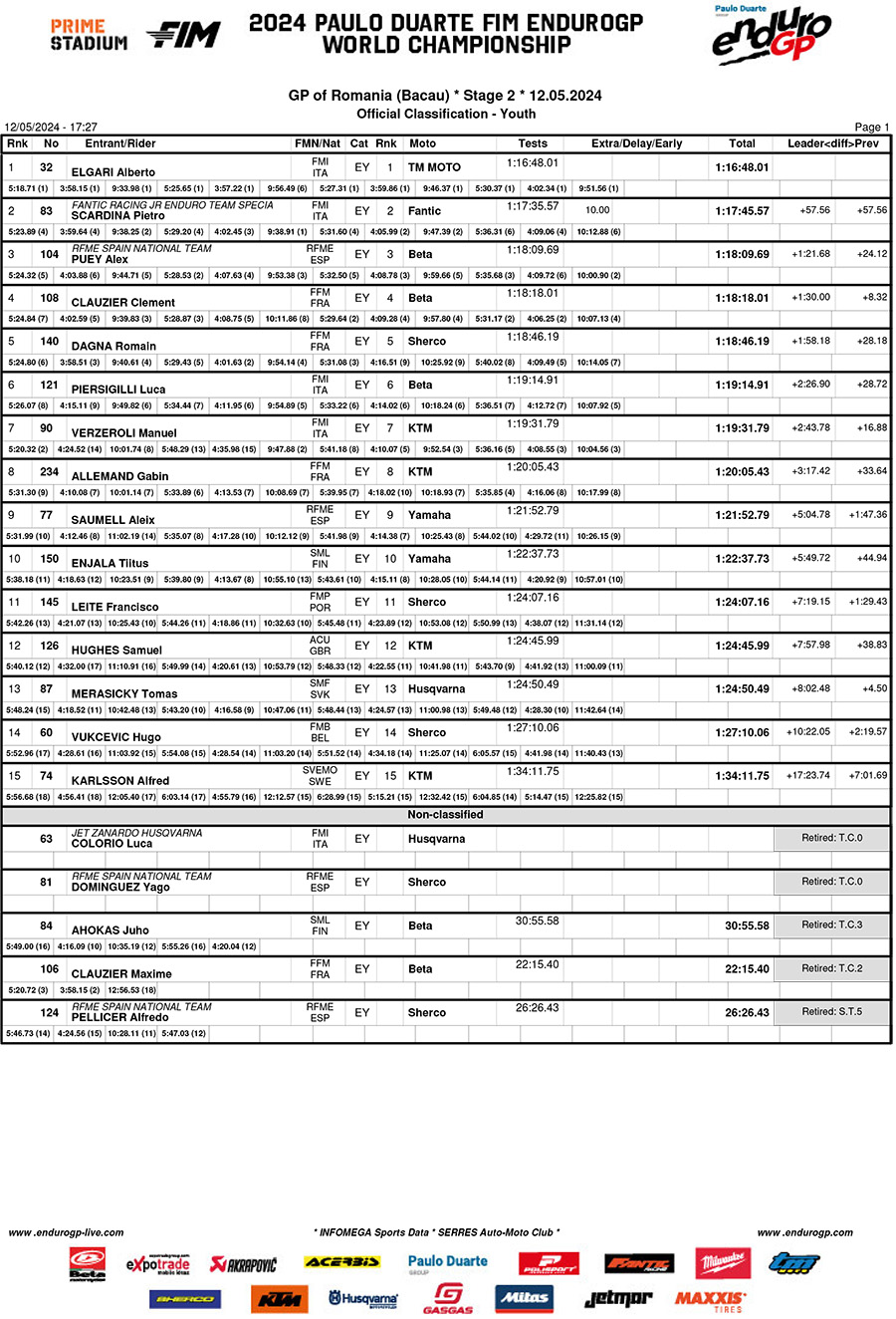 endurogp_romania_d2_classification_youth