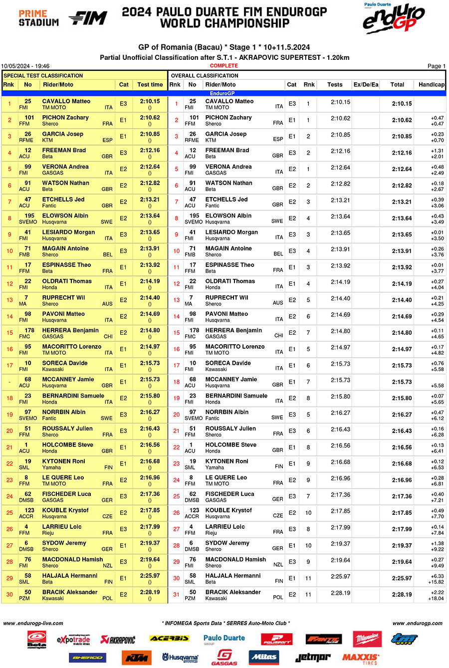 endurogp_romania_super_test_1-1