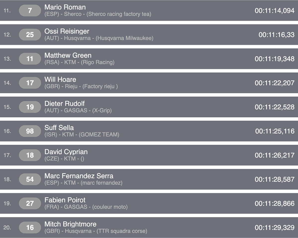 2024_erzberg_prologue_day_1_results_provisional_2