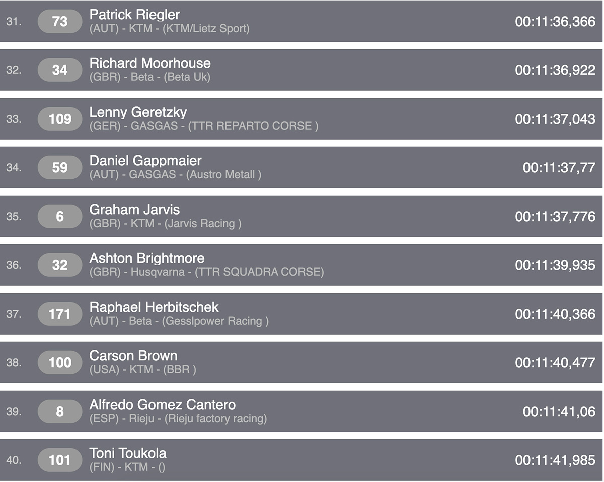 2024_erzberg_prologue_day_1_results_provisional_4