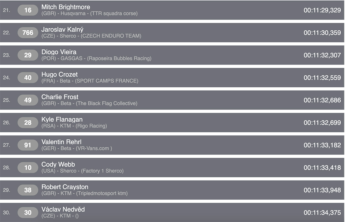 erzberg_prologue_results_combined_3