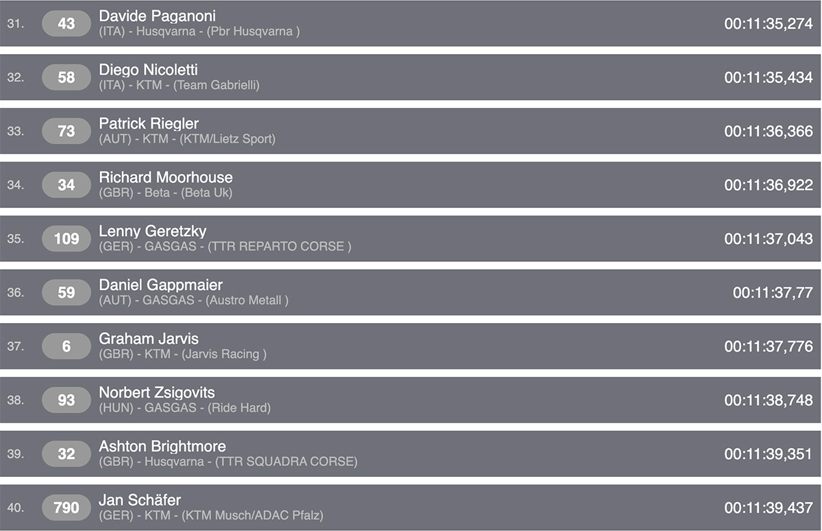 erzberg_prologue_results_combined_4