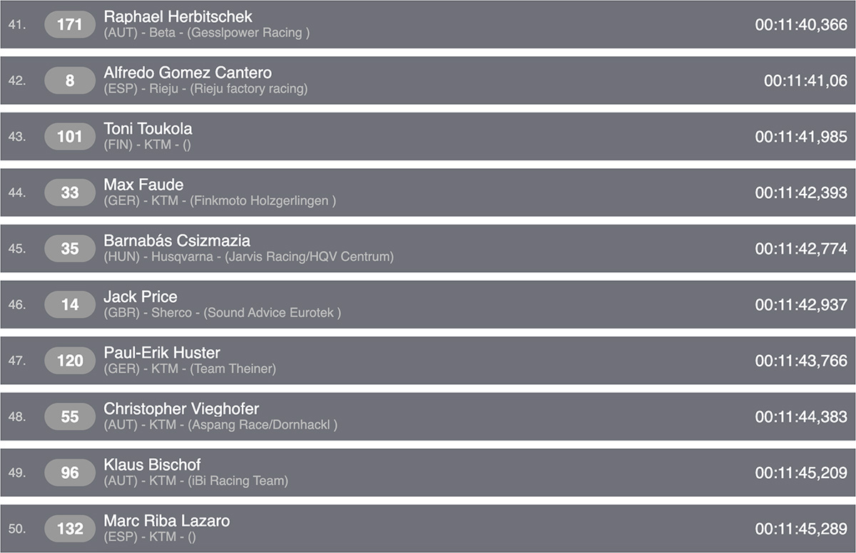 erzberg_prologue_results_combined_5
