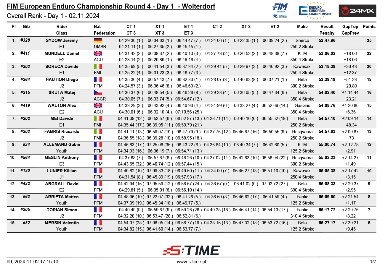 2024_european_enduro_final_germany_results_overall_day1-1