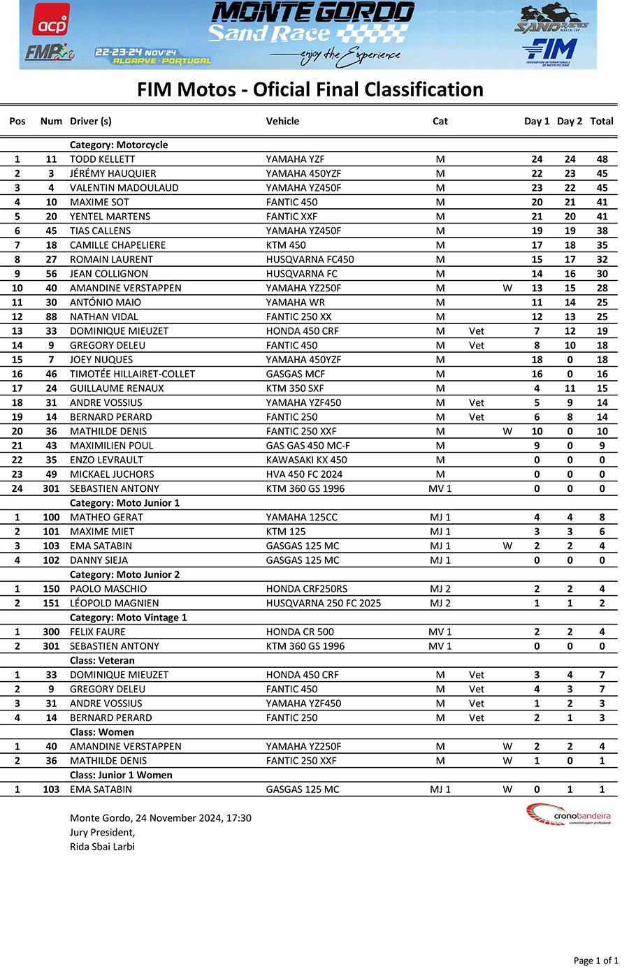 monte_gordo_sand_races_world_cup_results_2024-1
