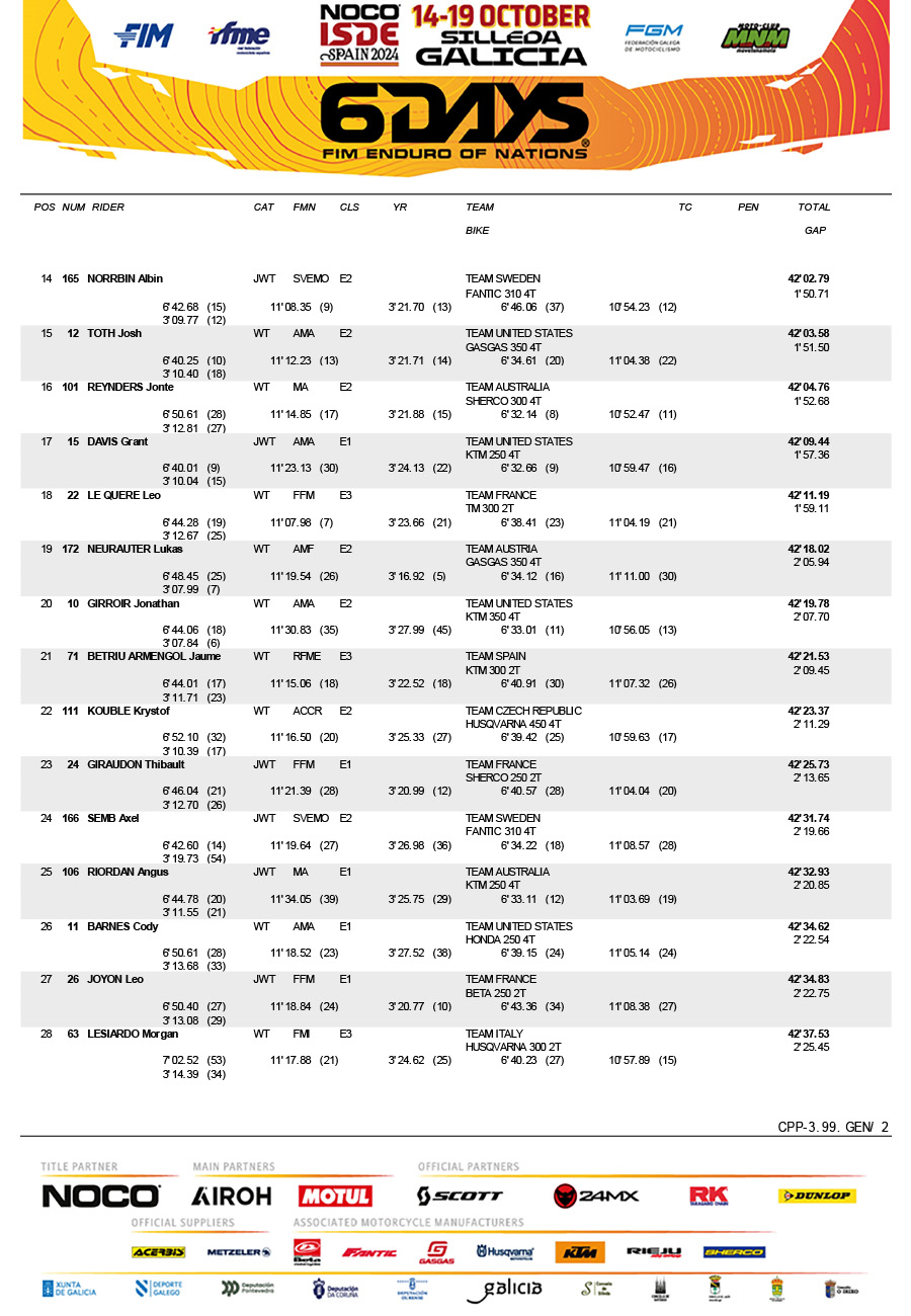 isde_2024_day_3_results_scratch-2