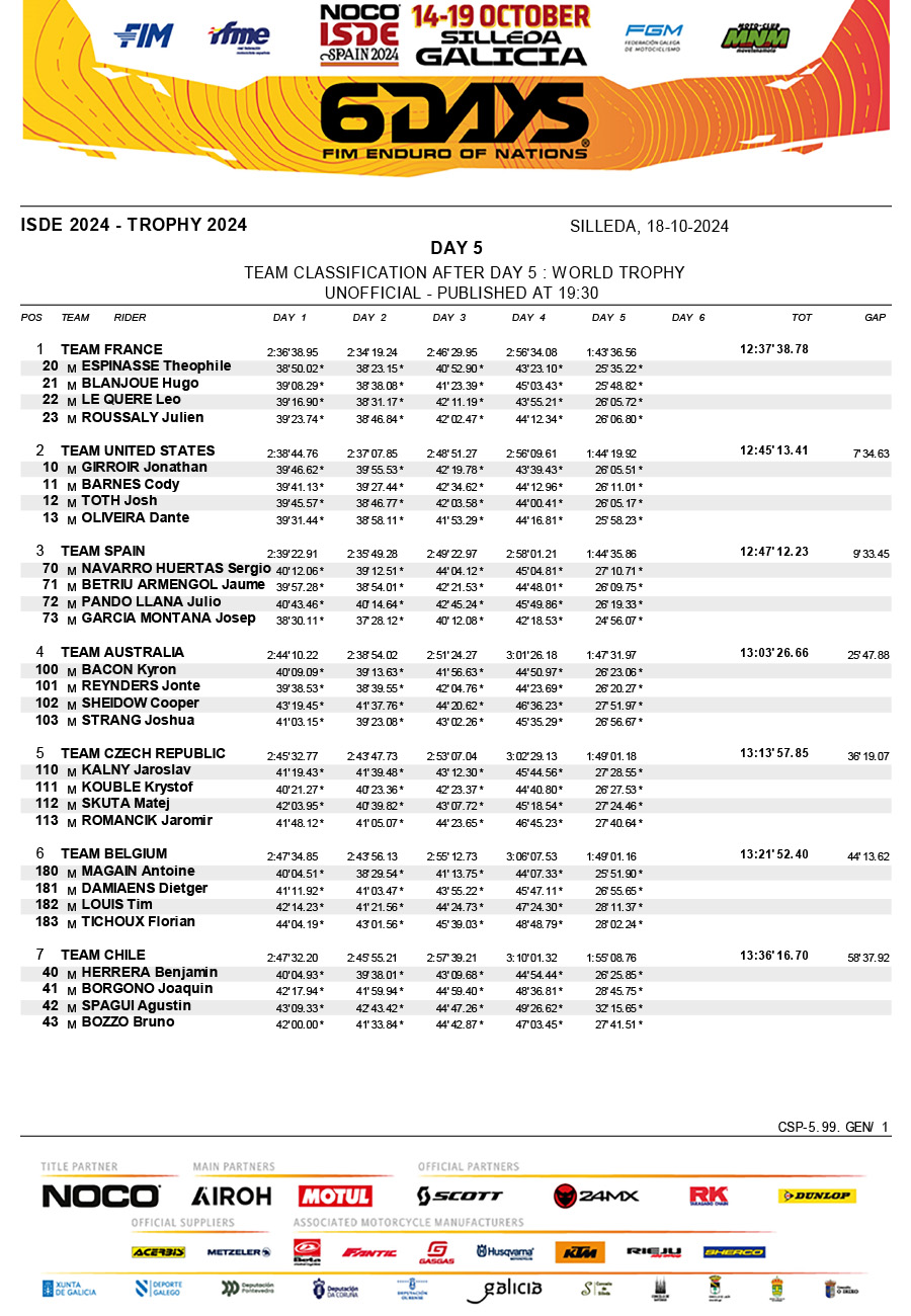 2024_isde_results_day_5_wt-1