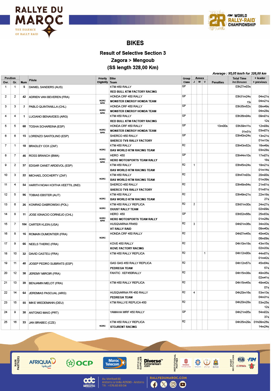 2024_rallye_du_maroc_stage_3_results_1