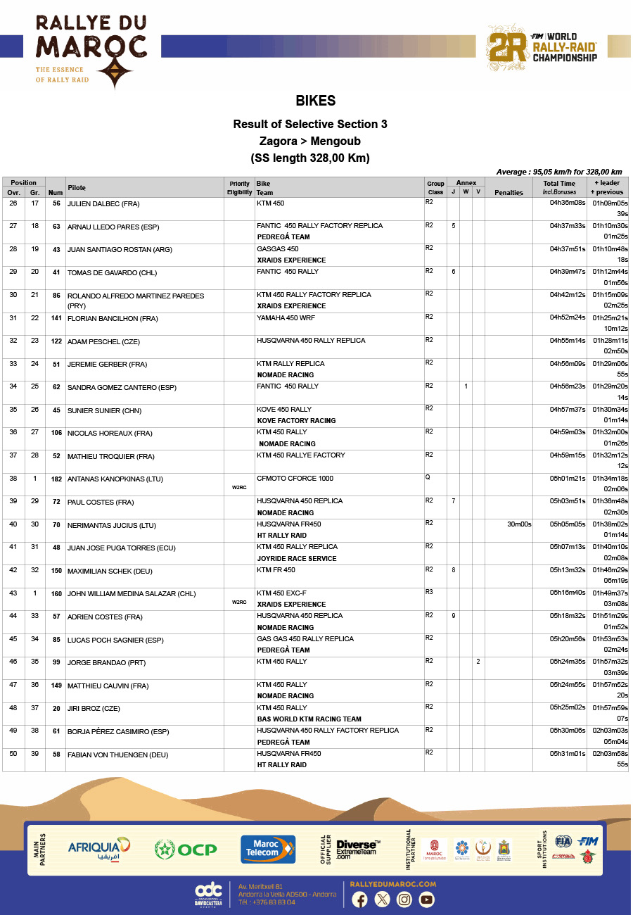 2024_rallye_du_maroc_stage_3_results_2