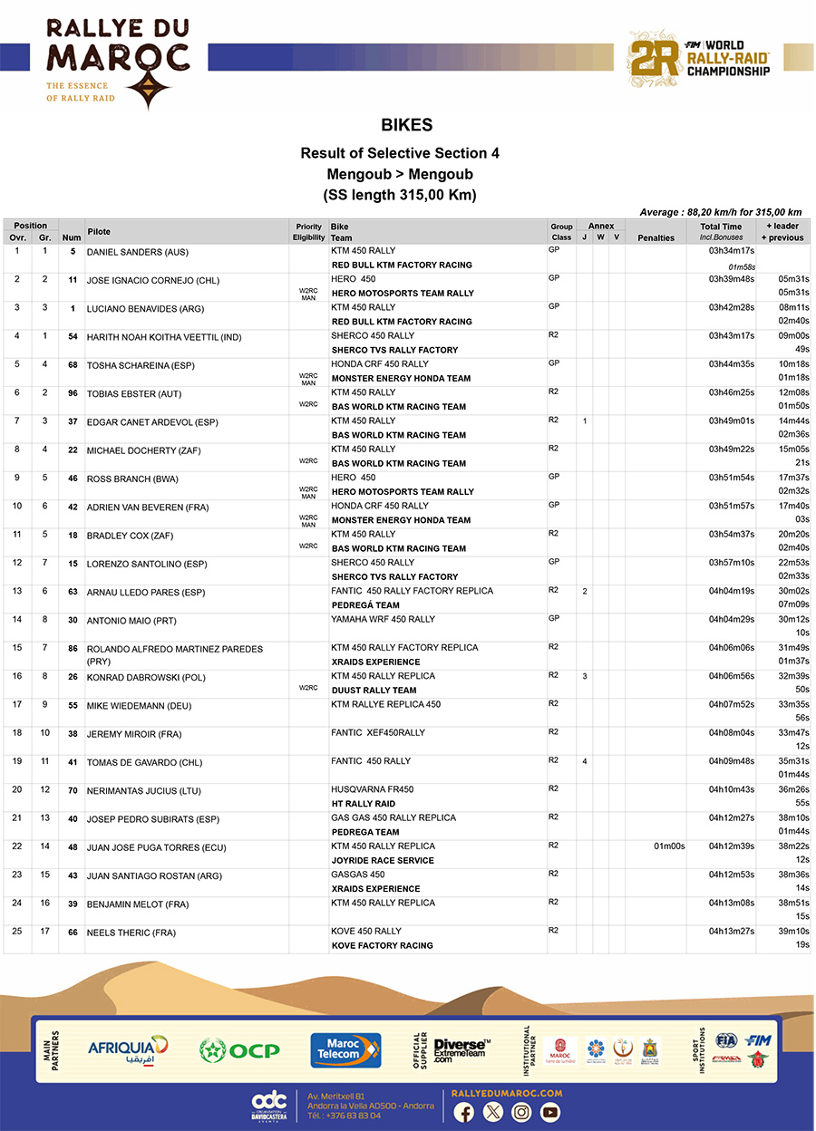2024_rallye_du_maroc_stage_4_bike_results_1