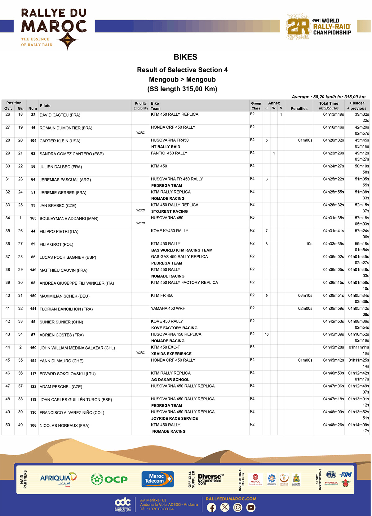 2024_rallye_du_maroc_stage_4_bike_results_2