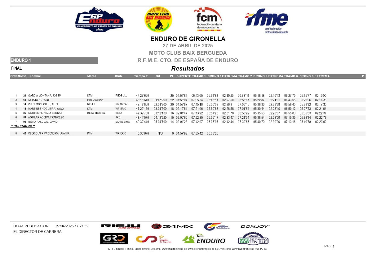 resultados-nacional-gironella_e1