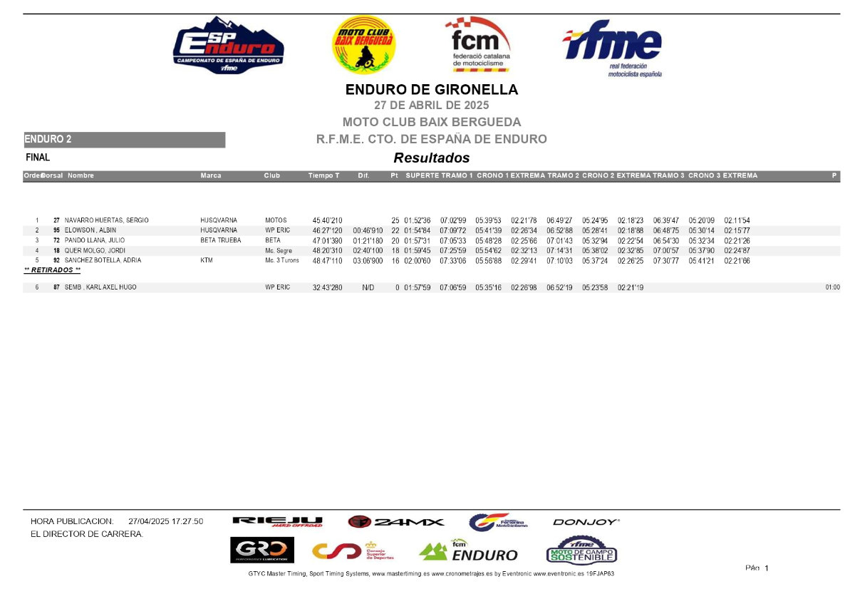 resultados-nacional-gironella_e2
