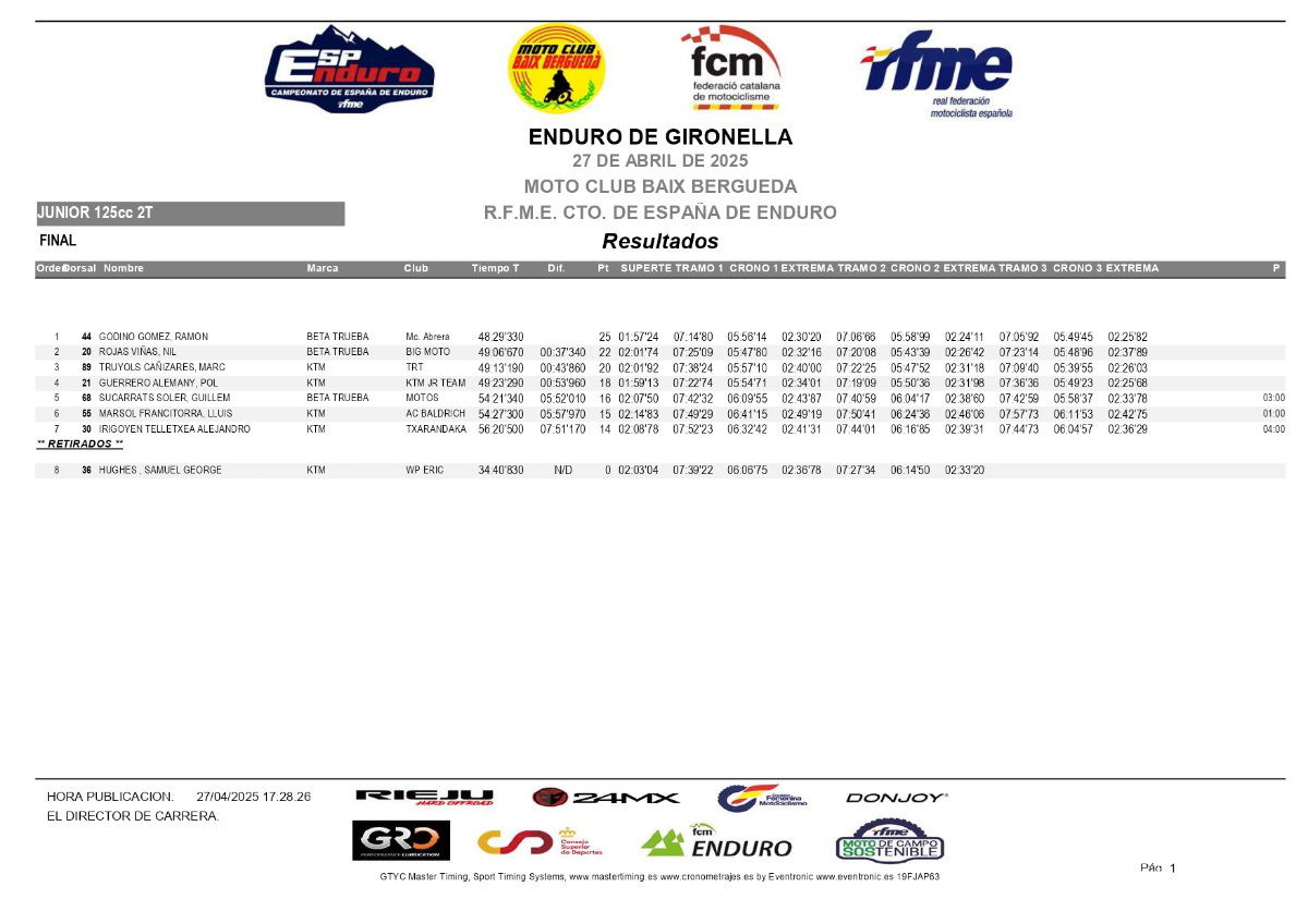 resultados-nacional-gironella_youth-125