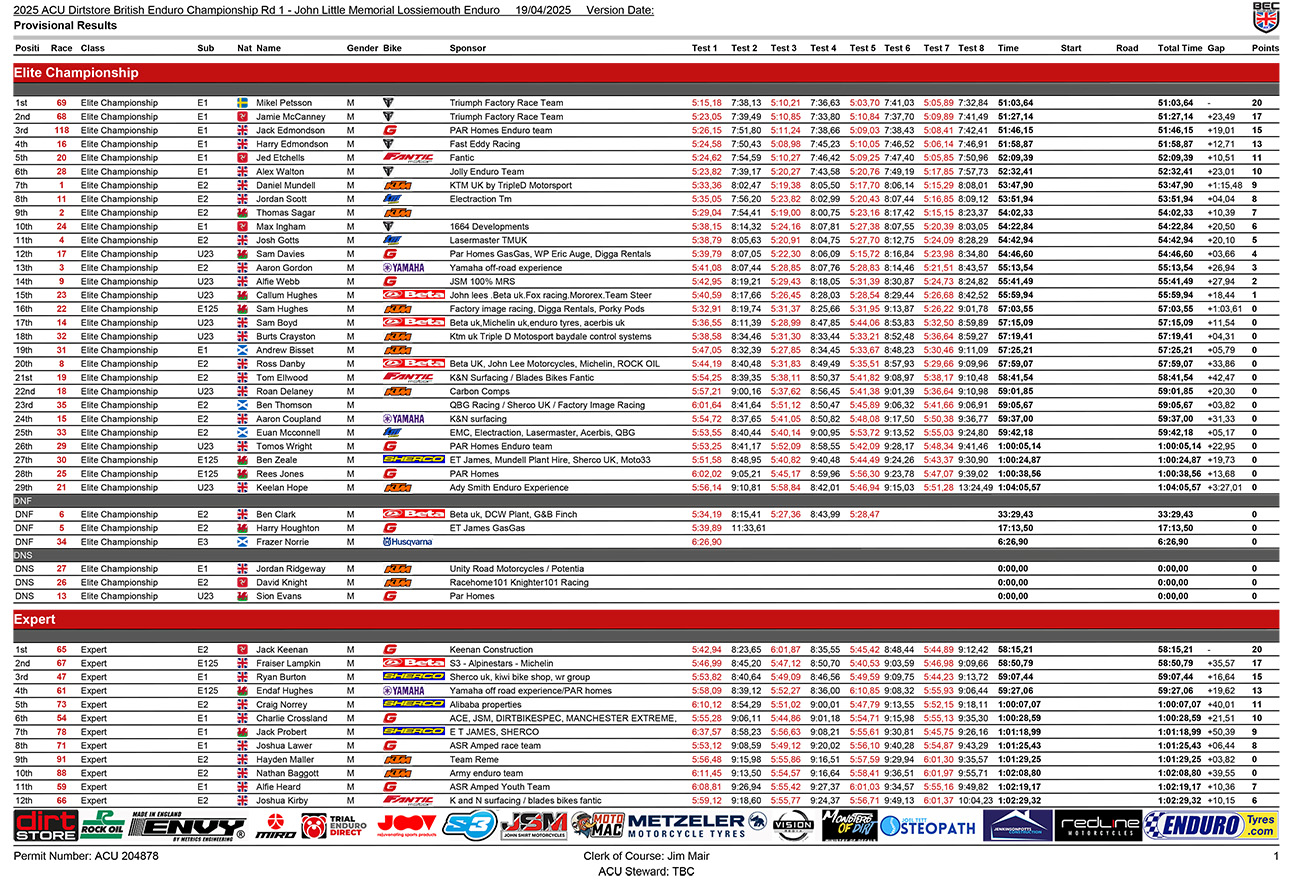 bec_provisional_results-1