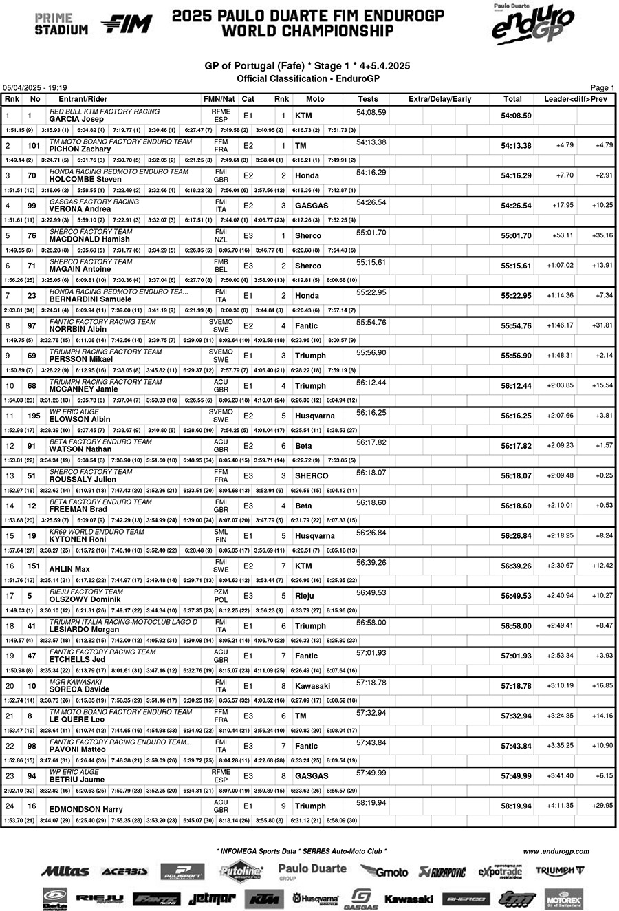 portugal_b01classification_enduro_gp-1