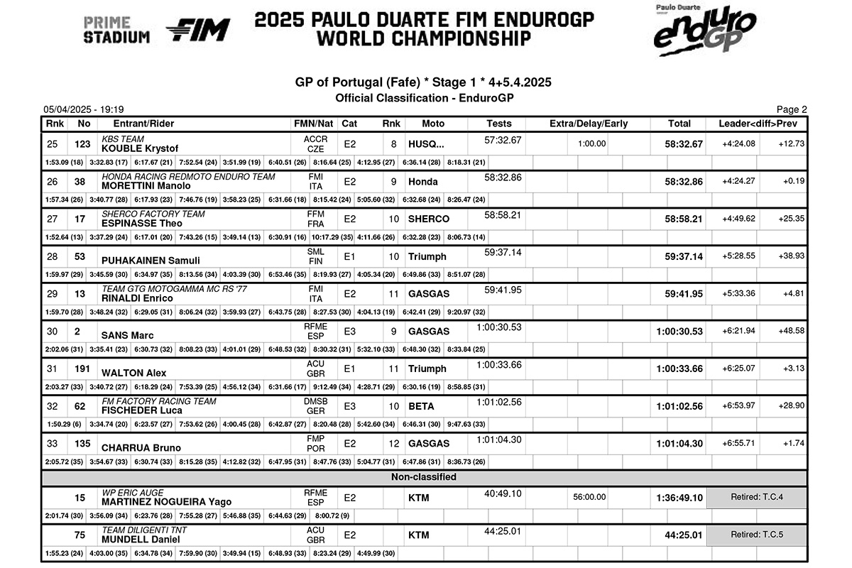 portugal_b01classification_enduro_gp-2