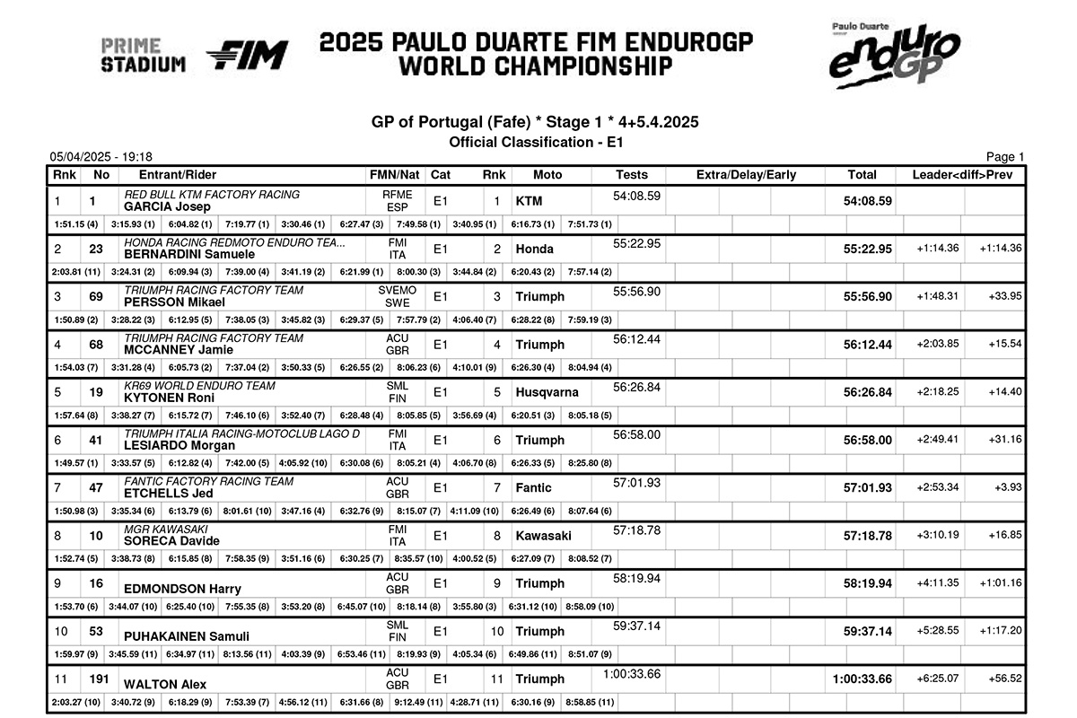 portugal_b02classification_enduro_1