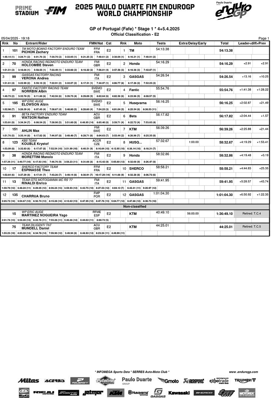 portugal_b03classification_enduro_2