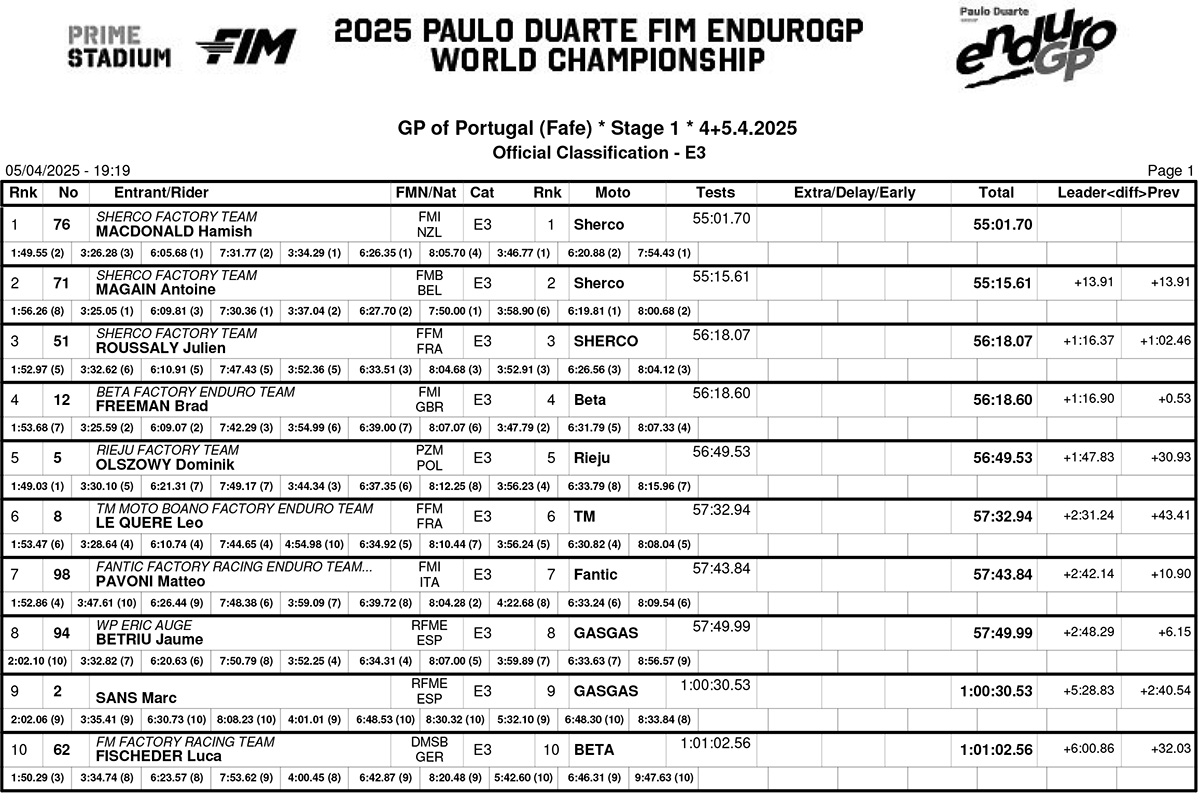 portugal_b04classification_enduro_3