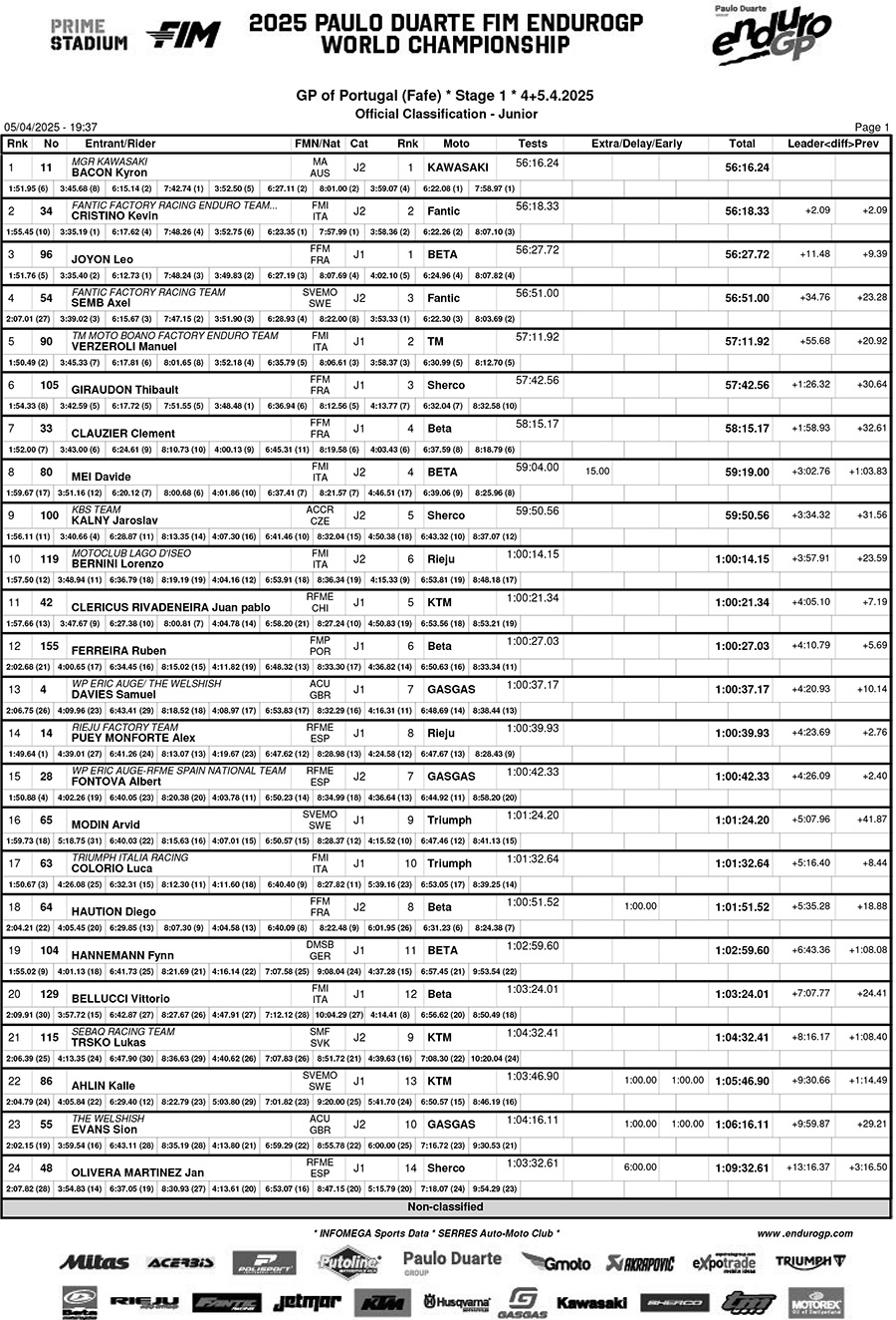 portugal_b05classification_junior-1