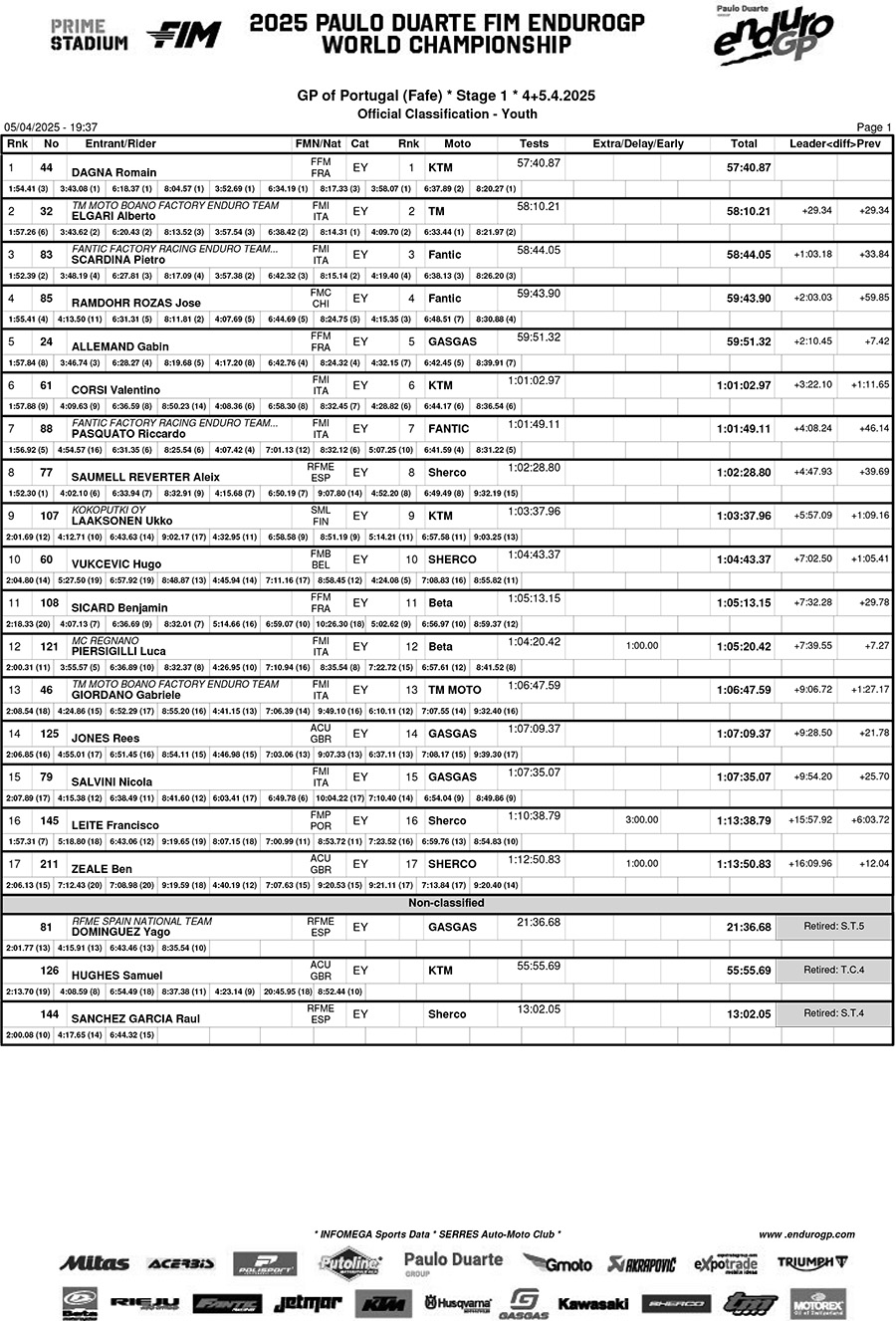 portugal_b08classification_youth