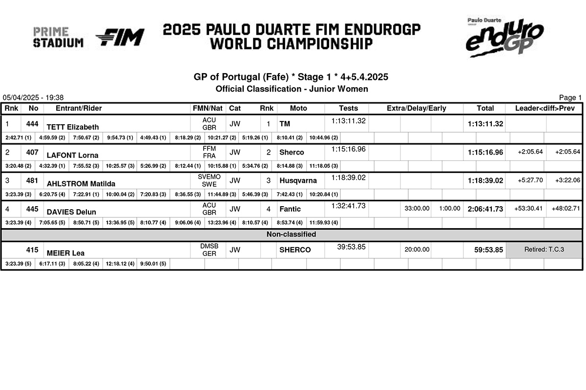 portugal_b10classification_junior_women