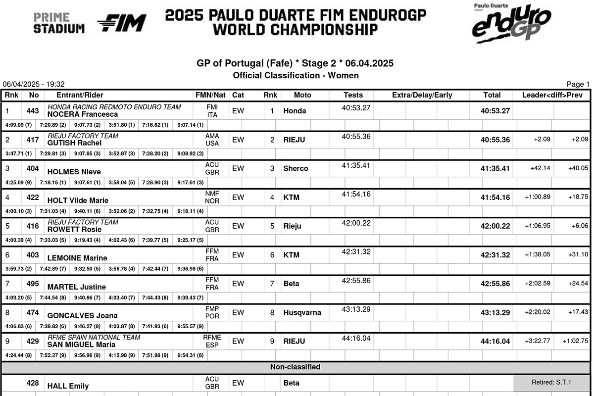 endurogp_portugal_2025_day_2_results_b09classification_women