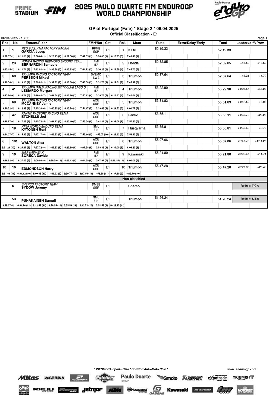 portugal_day_2_results_b02classification_enduro_1